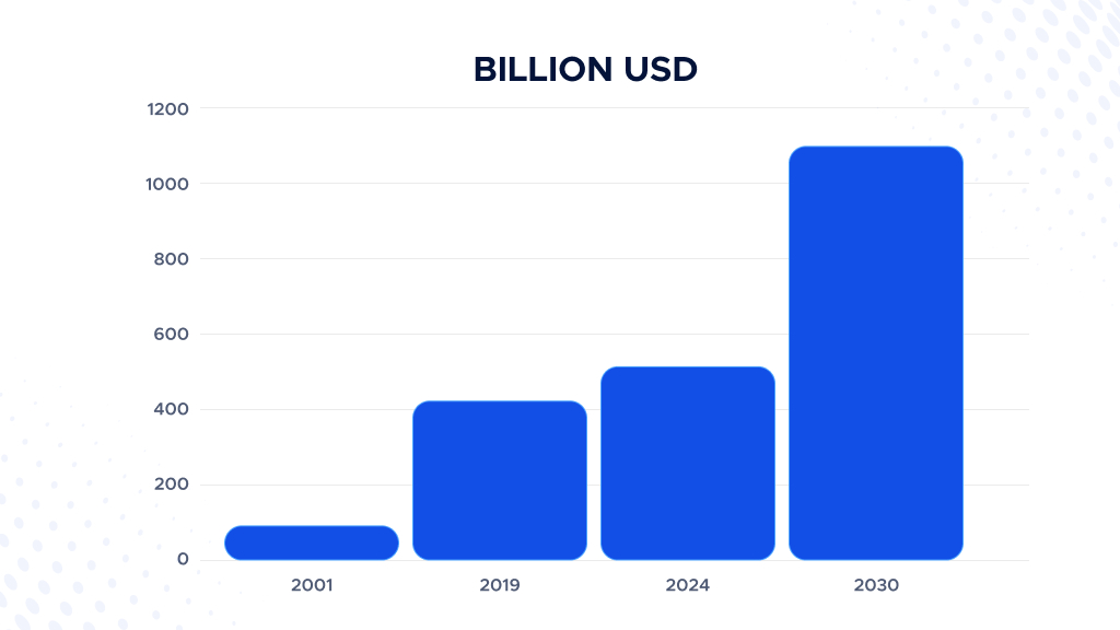 Digis - Software Development Company | Launching a New Space Company: Trends, Statistics, and the Best Examples to Follow - 1-2.webp