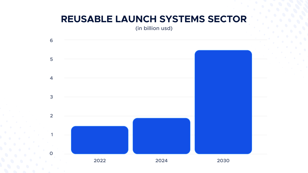 Digis - Software Development Company | Launching a New Space Company: Trends, Statistics, and the Best Examples to Follow - 2-2.webp