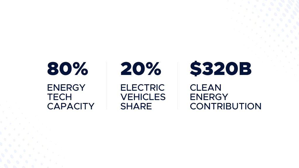 Digis - Software Development Company | Green Tech: Reviewing Modern Trends, Current Challenges and Future Prospects - 3-2.webp
