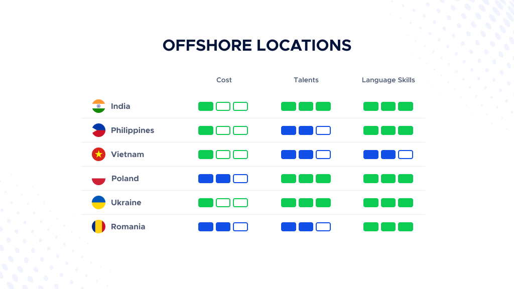 Digis - Software Development Company | The Ultimate Guide to Offshore IT Staffing Services in 2025 - 2-2.webp