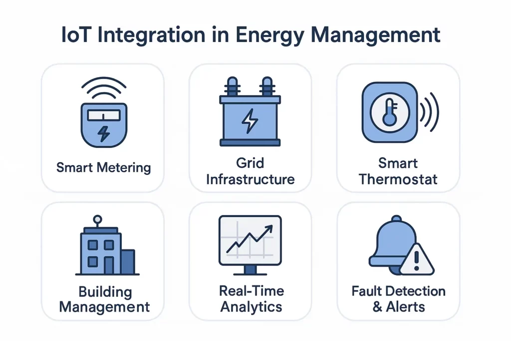 Digis - Software Development Company | Top 10 Trends and Innovations in Digital Transformation for the Energy Industry - ChatGPT-Image-23-июл.-2025-г.-10_10_29.webp