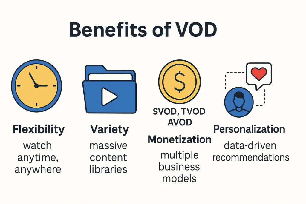 Digis - Software Development Company | What is VOD and How Does It Work? (FAQ) - ChatGPT-Image-26-сент.-2025-г.-09_56_25.webp