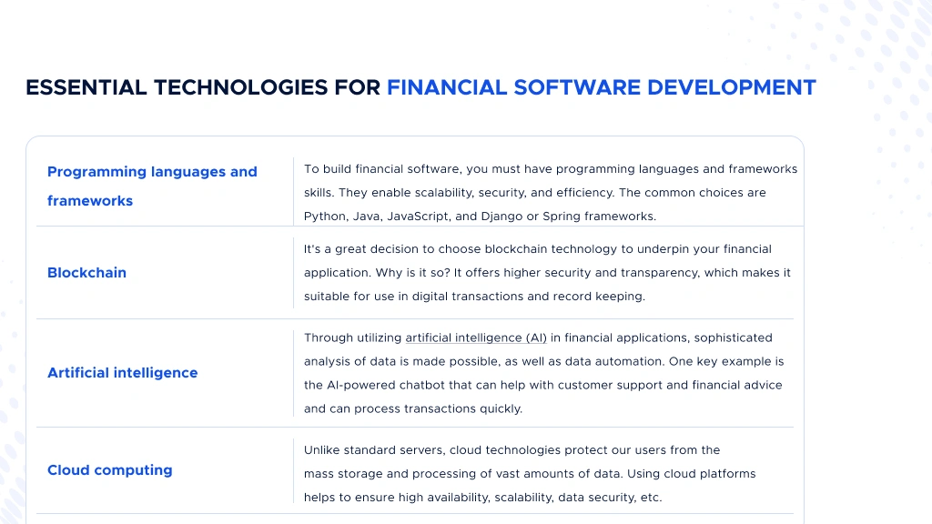 Digis - Software Development Company | A Complete Guide to Financial Software Development: Key Insights and Trends - Essential-Technologies-for-Financial-Software-Development-.webp