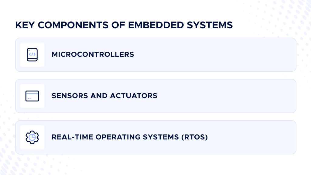 Digis - Software Development Company | Software Engineering for Embedded Systems Companies in 2025 - embedded-systems-components.webp