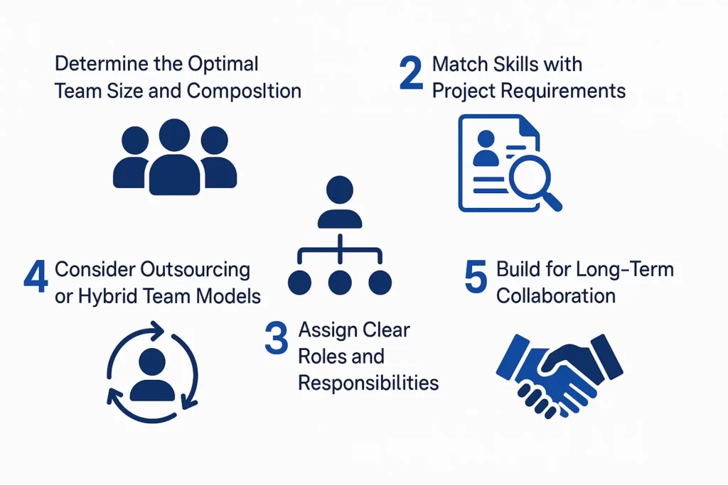 Digis - Software Development Company | How to Structure a Mobile App Development Team for Success - ChatGPT-Image-12-окт.-2025-г.-10_53_32.webp