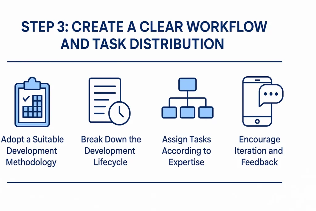 Digis - Software Development Company | How to Structure a Mobile App Development Team for Success - ChatGPT-Image-12-окт.-2025-г.-10_59_45.webp