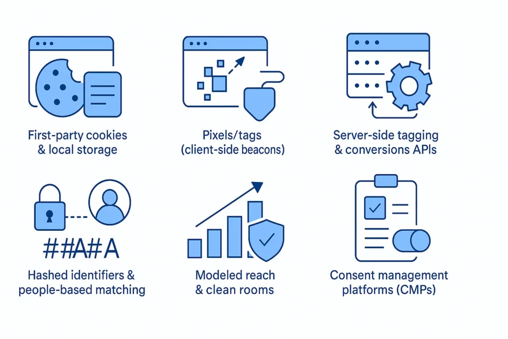 Digis - Software Development Company | What is the Digital Marketing Strategy That Tracks Users Across the Web? - ChatGPT-Image-16-окт.-2025-г.-10_45_39.webp
