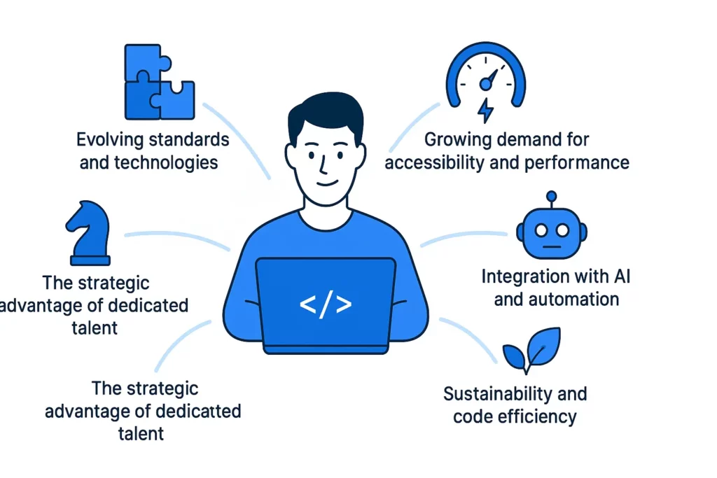Digis - Software Development Company | Top 7 Reasons to Hire HTML5 Developer for Your Project - ChatGPT-Image-8-окт.-2025-г.-11_41_30.webp