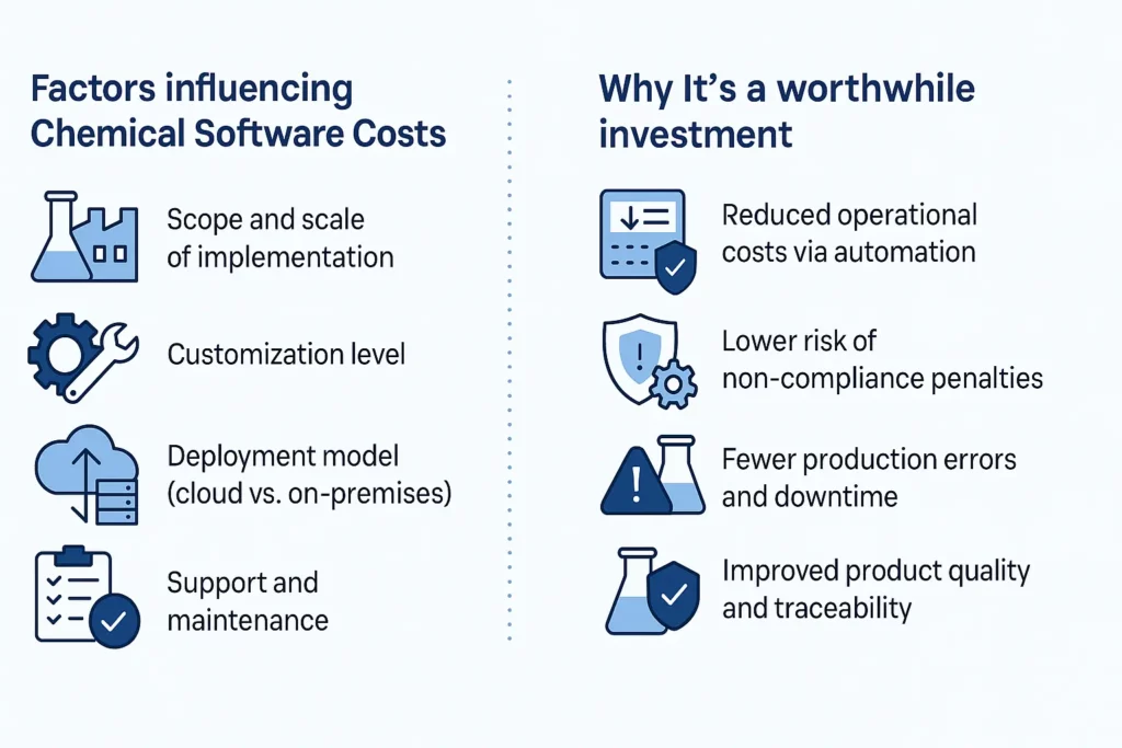 Digis - Software Development Company | Chemical Software Companies – Frequently Asked Questions - ChatGPT-Image-9-окт.-2025-г.-12_35_35.webp