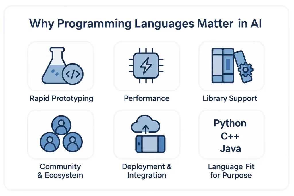 Digis - Software Development Company | Top AI Programming Languages in 2025: A Comprehensive Guide - ChatGPT-Image-25-июл.-2025-г.-10_50_11.webp