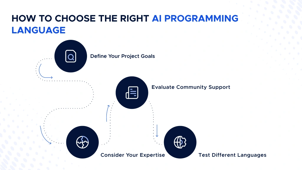 Digis - Software Development Company | Top AI Programming Languages in 2025: A Comprehensive Guide - How-to-Choose-the-Right-AI-Programming-Language.webp