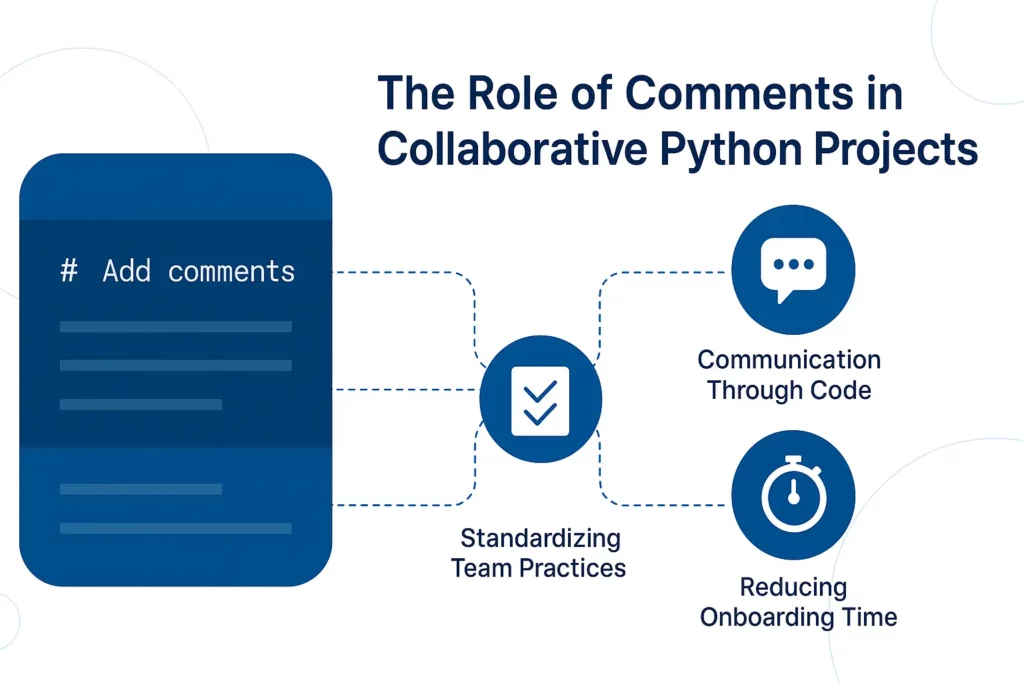 Digis - Software Development Company | How to Comment Out Multiple Lines in Python: A Beginner’s Guide - ChatGPT-Image-10-окт.-2025-г.-11_10_03.webp