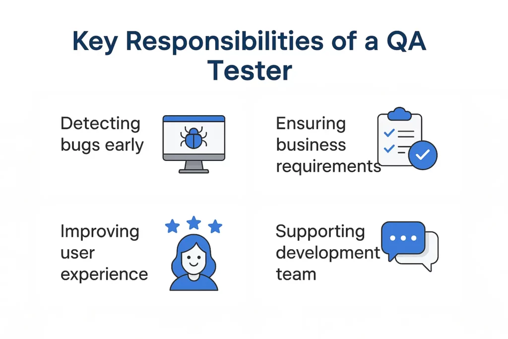 Digis - Software Development Company | Why Is a Quality Assurance Tester Needed on a Software Development Team? - ChatGPT-Image-12-авг.-2025-г.-09_19_26.webp