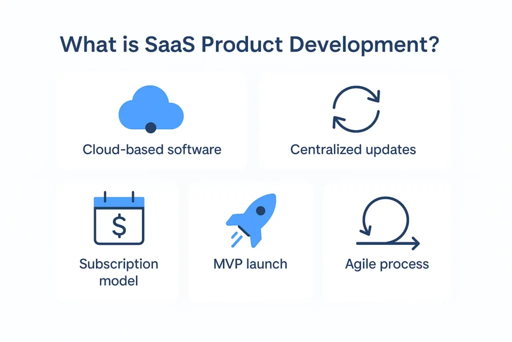Digis - Software Development Company | What is SaaS Product Development and Why is it Essential for Modern Businesses? - ChatGPT-Image-13-авг.-2025-г.-11_31_28.webp