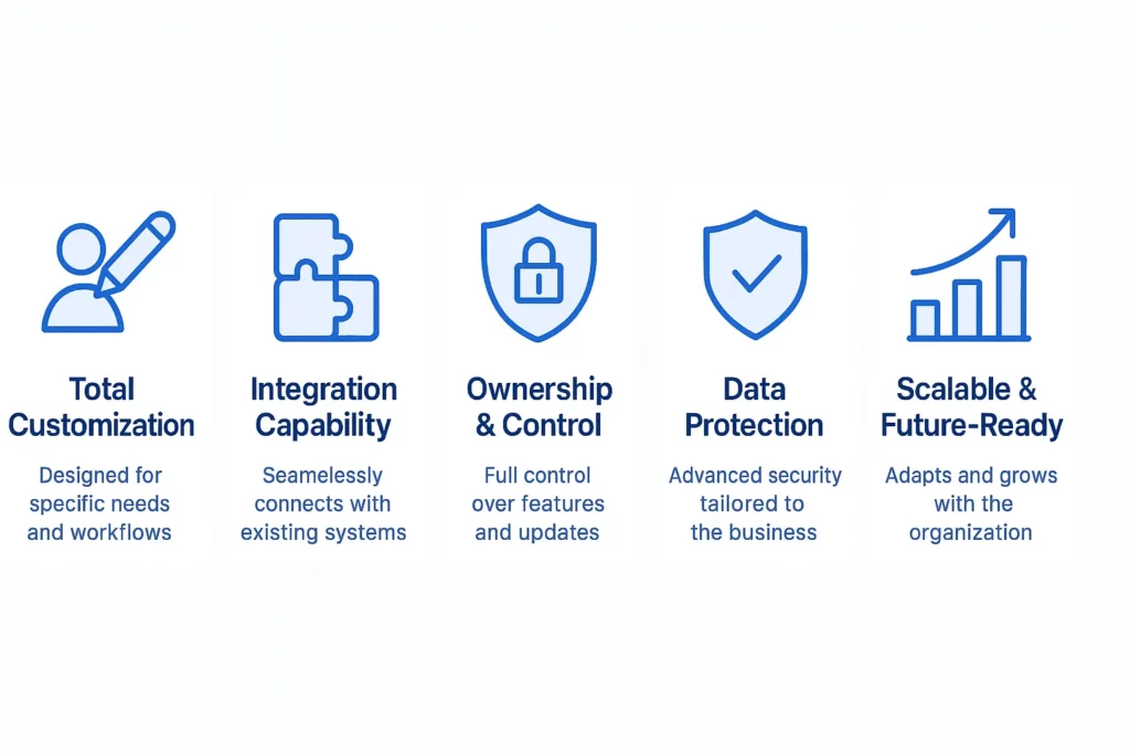 Digis - Software Development Company | What is Bespoke Software Development and Why Does Your Business Need It? - ChatGPT-Image-17-окт.-2025-г.-09_50_46.webp