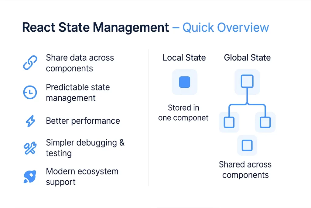 Digis - Software Development Company | React State Management Libraries: Which One Should You Choose in 2025? - ChatGPT-Image-8-июл.-2025-г.-10_20_58.webp