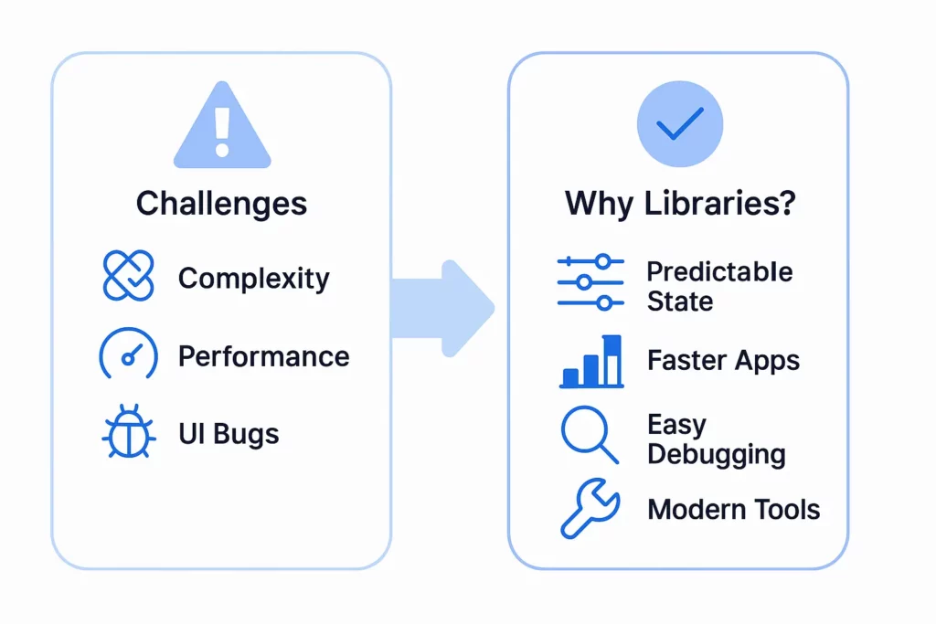 Digis - Software Development Company | React State Management Libraries: Which One Should You Choose in 2025? - ChatGPT-Image-8-июл.-2025-г.-10_28_19.webp