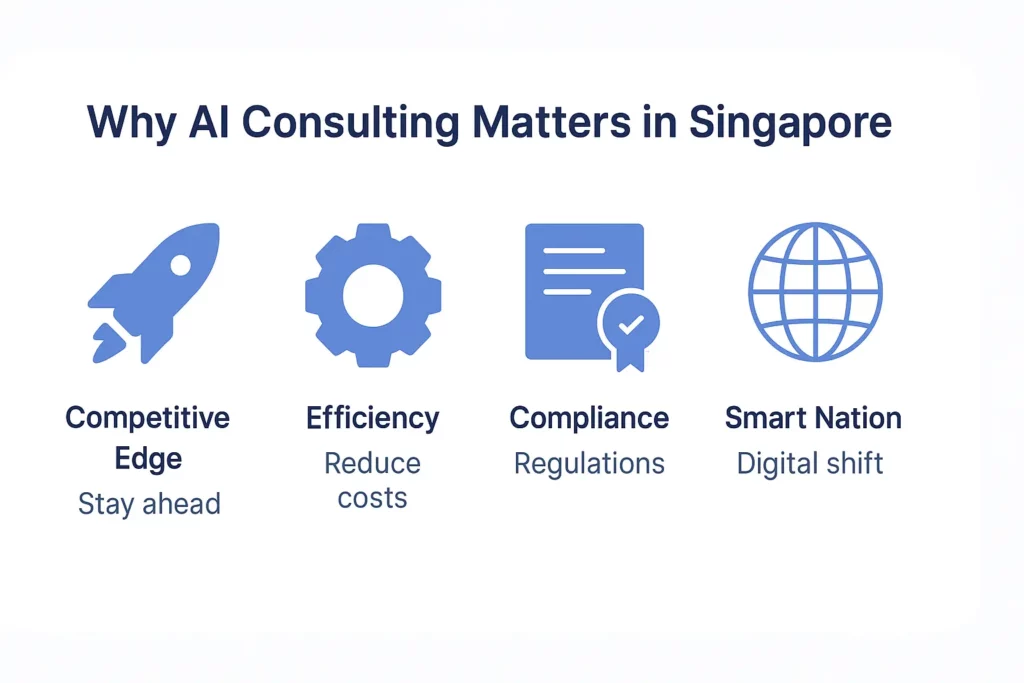 Digis - Software Development Company | Best AI Consulting Firms in Singapore - ChatGPT-Image-14-июл.-2025-г.-09_54_55.webp