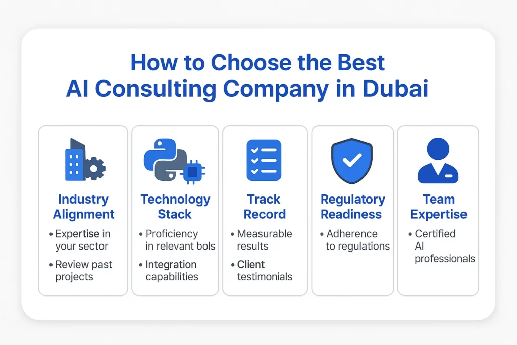 Digis - Software Development Company | Best AI Consulting Companies in Dubai - ChatGPT-Image-28-июл.-2025-г.-10_02_26.webp