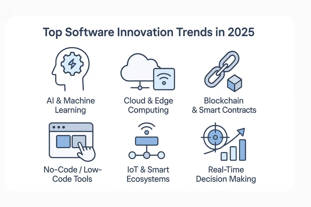 Digis - Software Development Company | Innovative Software Solution Trends: What to Expect in 2025 - ChatGPT-Image-6-авг.-2025-г.-08_52_23.webp