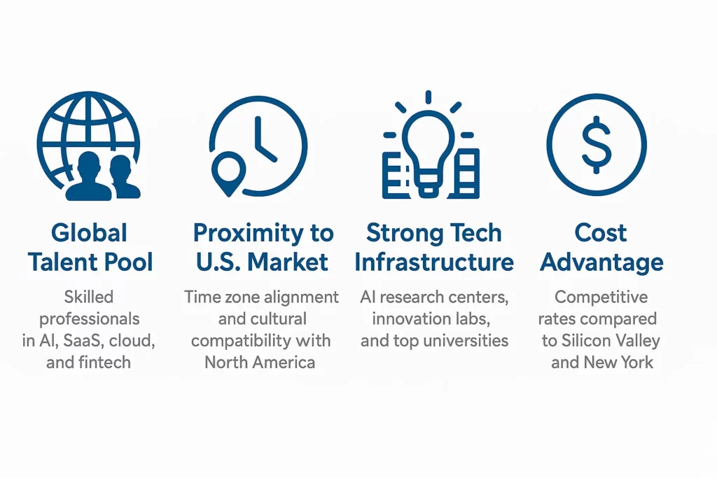 Digis - Software Development Company | Top Offshore Software Development Firms in Toronto - ChatGPT-Image-15-сент.-2025-г.-10_34_45-1.webp