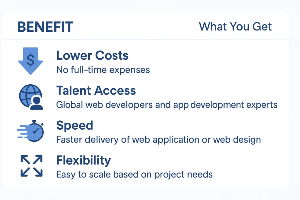 Digis - Software Development Company | How to Outsource Web Development - ChatGPT-Image-29-апр.-2025-г.-14_05_39.webp