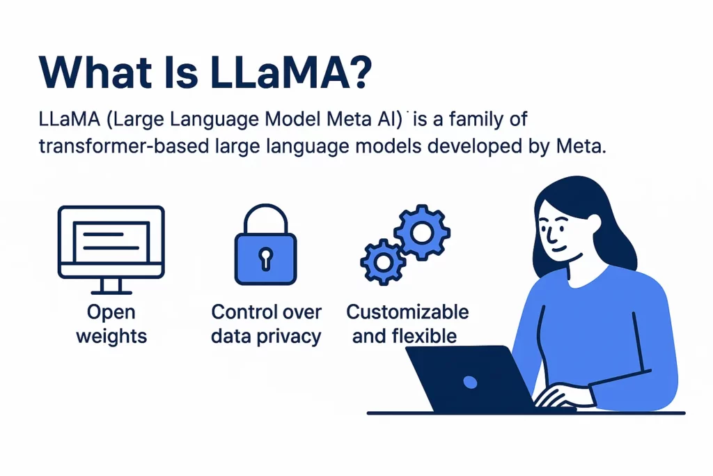 Digis - Software Development Company | LLaMA vs ChatGPT: AI Model Comparison and Practical Use Cases - ChatGPT-Image-25-нояб.-2025-г.-11-45-24.webp