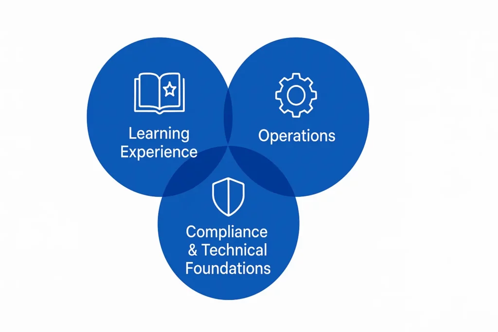 Digis - Software Development Company | Education Software Solutions Development: Trends and Best Practices - ChatGPT-Image-4-дек.-2025-г.-12-46-44.webp