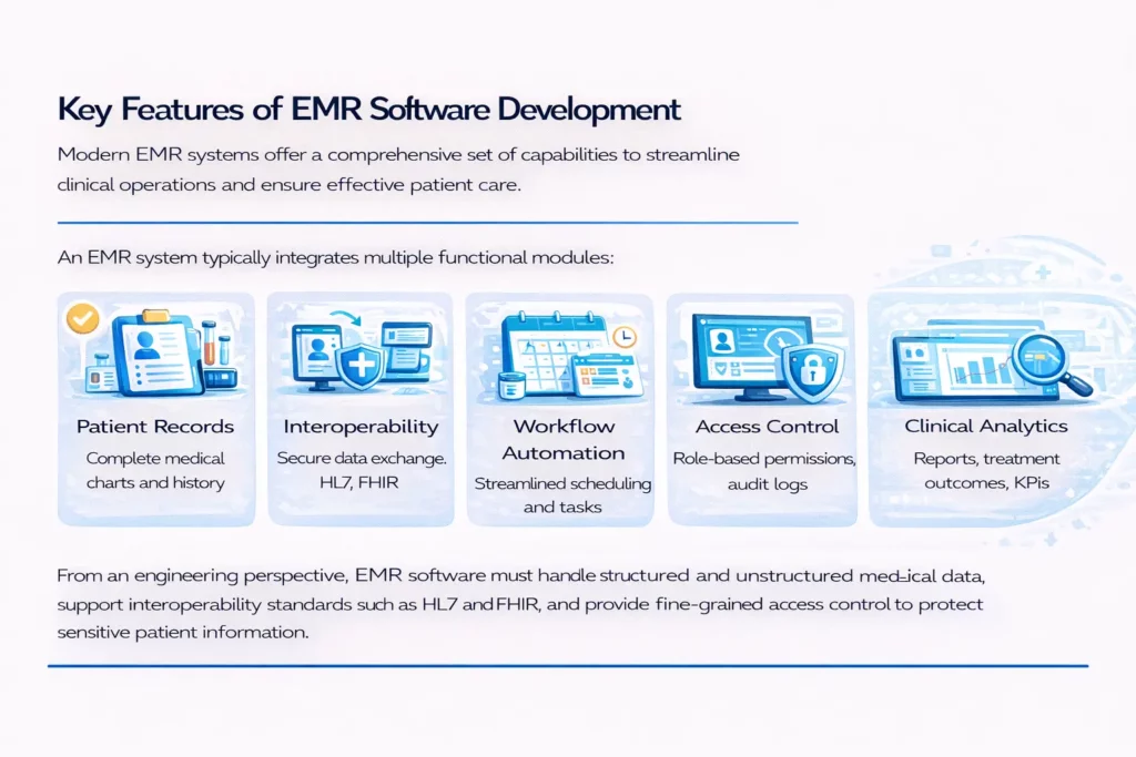 Digis - Software Development Company | EMR Software Development: Key Features, Costs, and Compliance - ChatGPT-Image-6-янв.-2026-г.-10-14-56.webp
