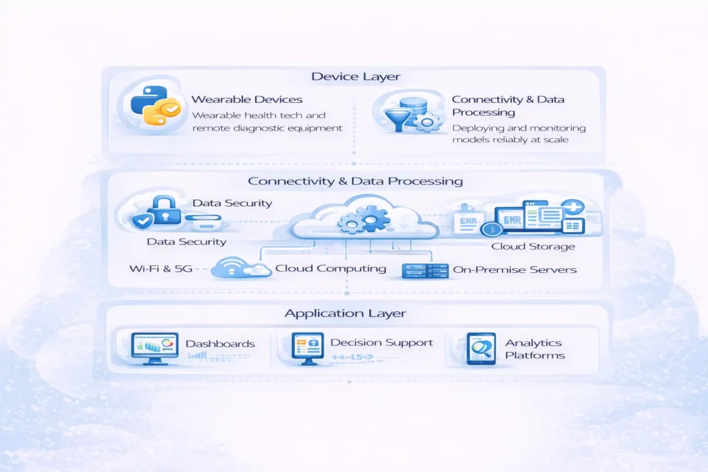 Digis - Software Development Company | IoT Healthcare Solutions: Implementation Guide for 2026 - ChatGPT-Image-26-февр.-2026-г.-13-18-07.webp