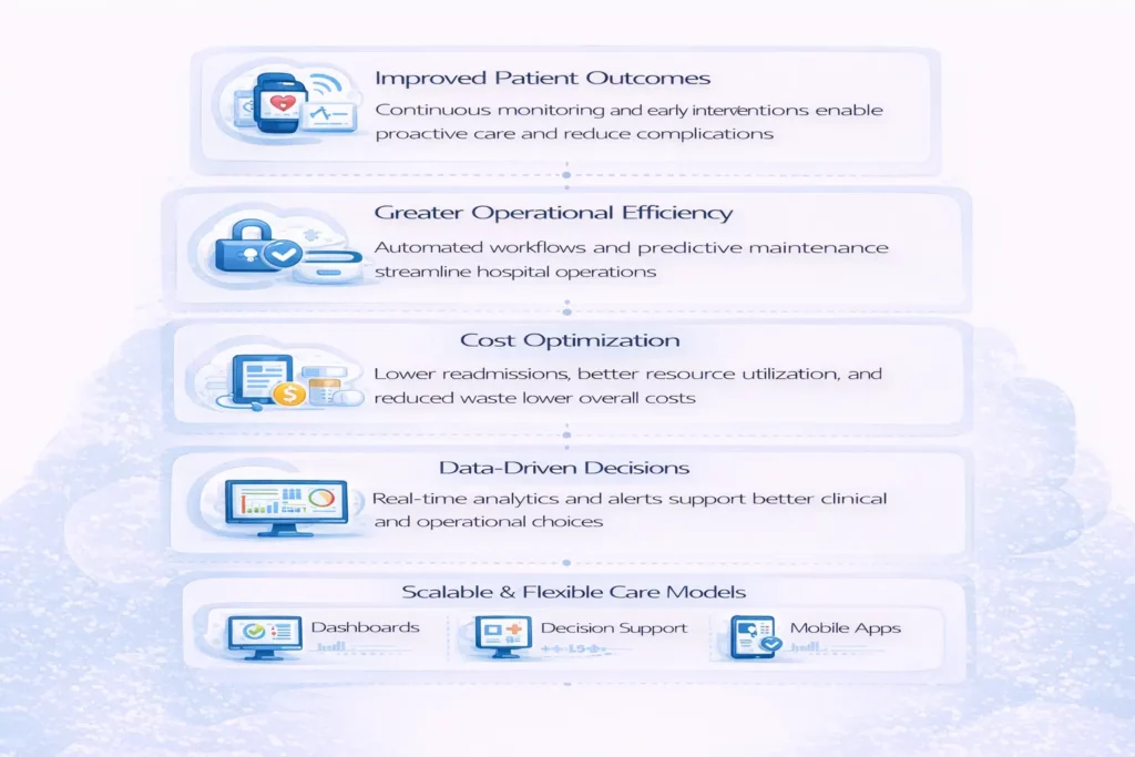 Digis - Software Development Company | IoT Healthcare Solutions: Implementation Guide for 2026 - ChatGPT-Image-26-февр.-2026-г.-13-20-39.webp