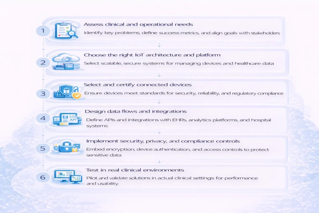 Digis - Software Development Company | IoT Healthcare Solutions: Implementation Guide for 2026 - ChatGPT-Image-26-февр.-2026-г.-13-26-03.webp