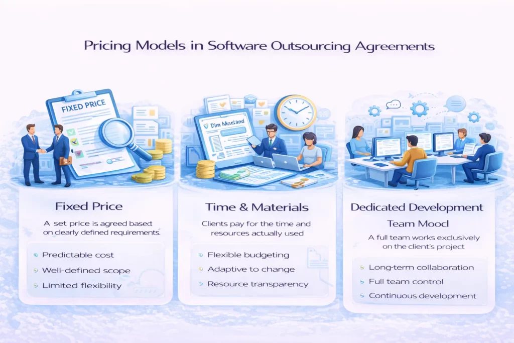 Digis - Software Development Company | Software Outsourcing Contract: Management, Agreement - ChatGPT-Image-4-мар.-2026-г.-10-56-47.webp