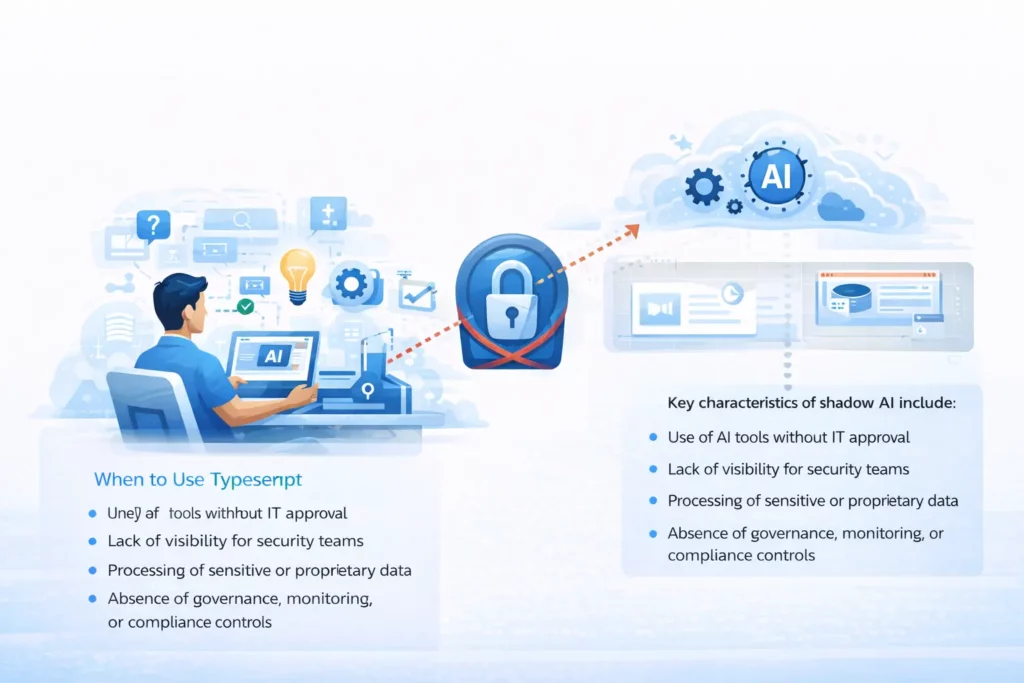 Digis - Software Development Company | What is Shadow AI: Definition, Risks, Detection - ChatGPT-Image-1-апр.-2026-г.-10-31-32.webp