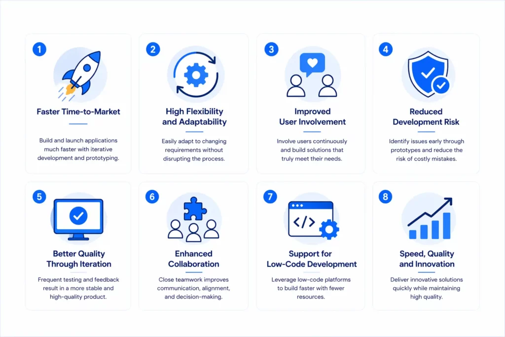 Digis - Software Development Company | Rapid Application Development (RAD): Definition, Stages - ChatGPT-Image-21-апр.-2026-г.-11-31-46.webp