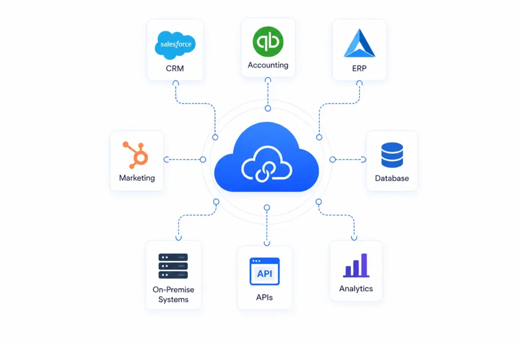 Digis - Software Development Company | Cloud Integration Tools: Data Integration Solutions in 2026 - ChatGPT-Image-27-апр.-2026-г.-11-59-08.webp
