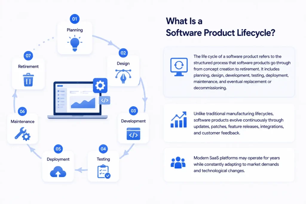 Digis - Software Development Company | Software Product Lifecycle – Stages, Management Software - ChatGPT-Image-21-мая-2026-г.-12-24-31.webp