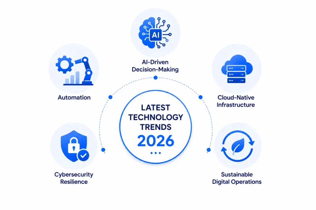 Digis - Software Development Company | New Technology Trends 2026 – What to Watch and Learn - ChatGPT-Image-22-мая-2026-г.-12-02-12.webp