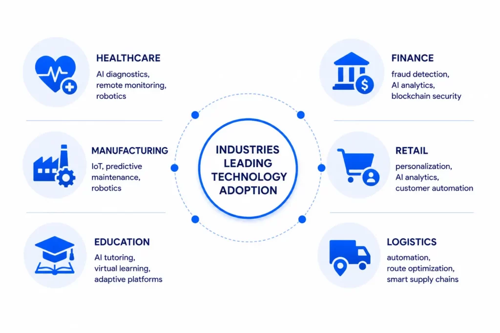 Digis - Software Development Company | New Technology Trends 2026 – What to Watch and Learn - ChatGPT-Image-22-мая-2026-г.-12-06-31.webp