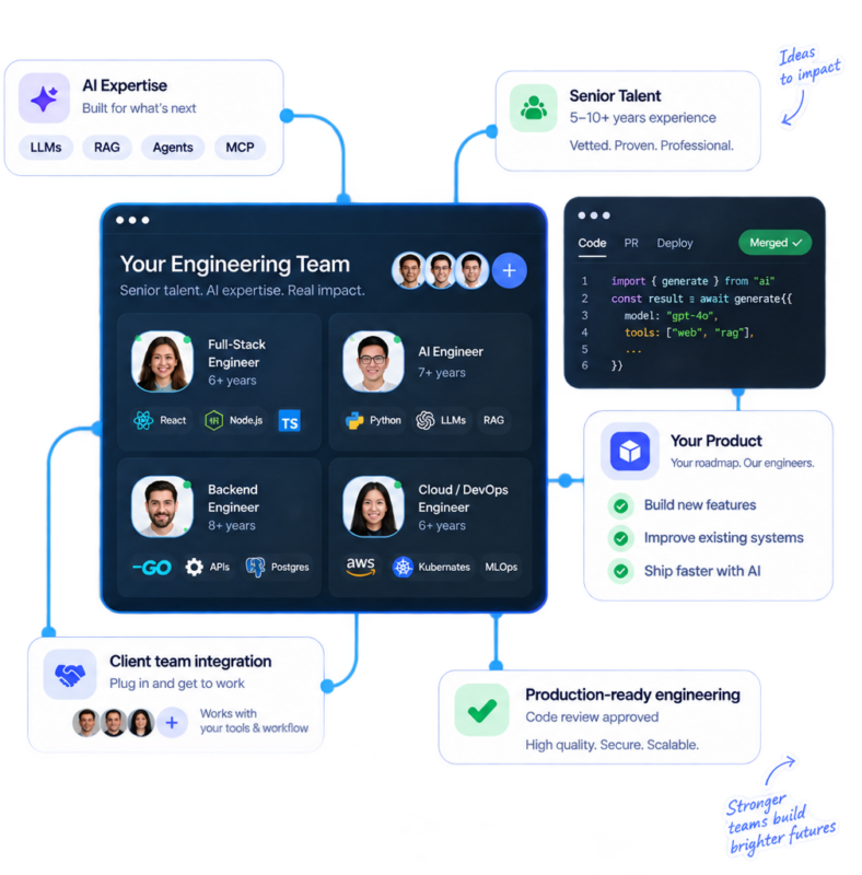 Digis - Software Development Company | AI-Native Dev Teams That Ship Faster - hero-screen-4-1.png